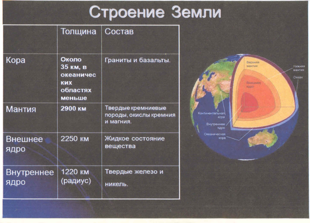 Строение земли.jpg