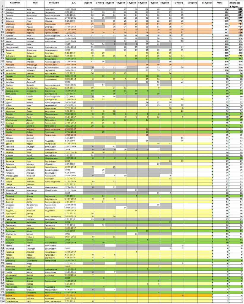 Общая таблица летнего шахматного марафона 2024.png